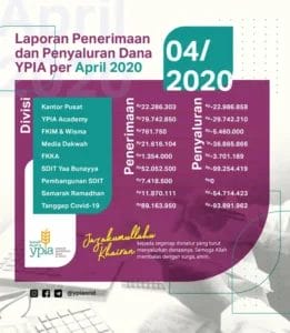 Laporan Penerimaan dan Penyaluran Dana YPIA April 2020