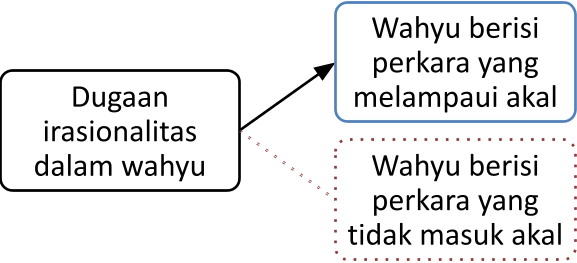 Kesempurnaan Islam dalam Memuliakan Akal (5)